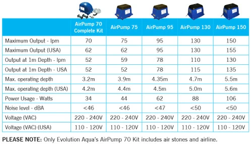 Evolution Aqua Airtech 95 Litre - Image 2