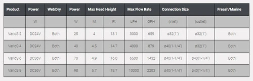 OCTO VarioS 4 Circulation Pump - Image 2