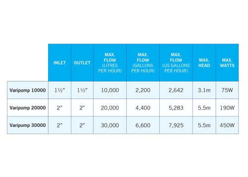 Evolution Aqua Varipump 30000 - Controllable Pond Pump - Image 4
